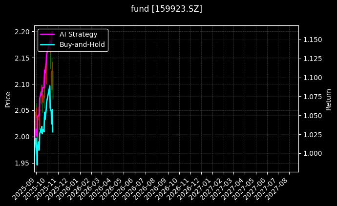fund_159923.SZ_chart