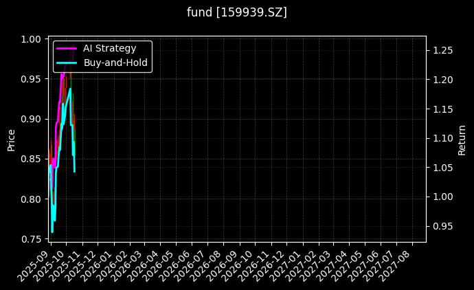 fund_159939.SZ_chart
