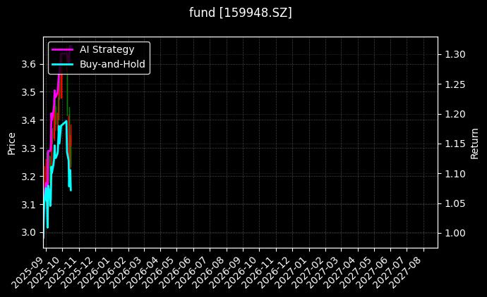 fund_159948.SZ_chart