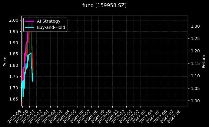 fund_159958.SZ_chart