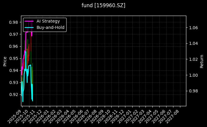 fund_159960.SZ_chart
