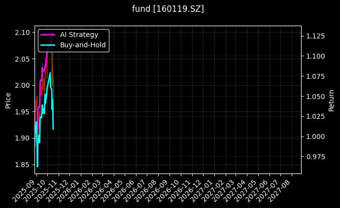 fund_160119.SZ_chart