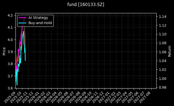 fund_160133.SZ_chart