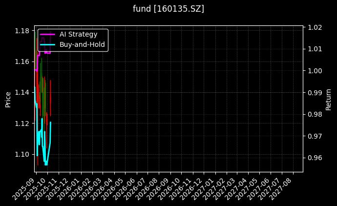 fund_160135.SZ_chart