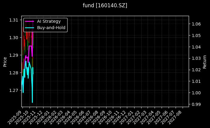 fund_160140.SZ_chart