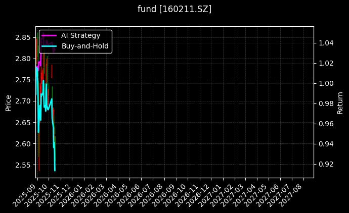 fund_160211.SZ_chart