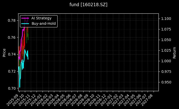 fund_160218.SZ_chart