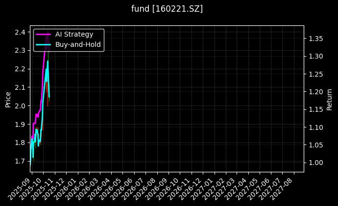 fund_160221.SZ_chart