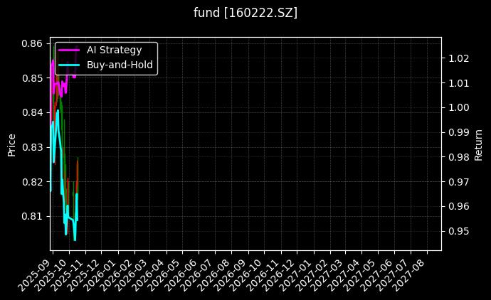 fund_160222.SZ_chart