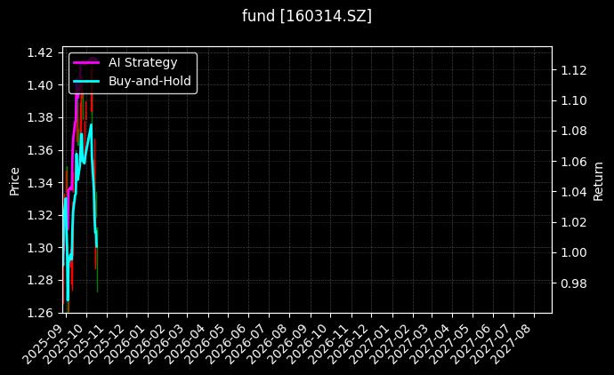 fund_160314.SZ_chart