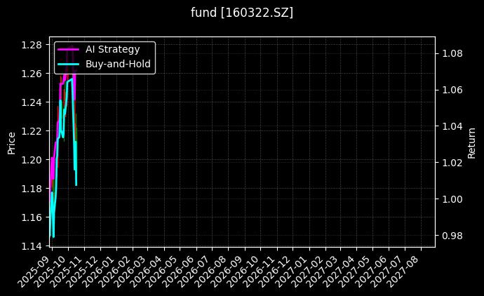 fund_160322.SZ_chart