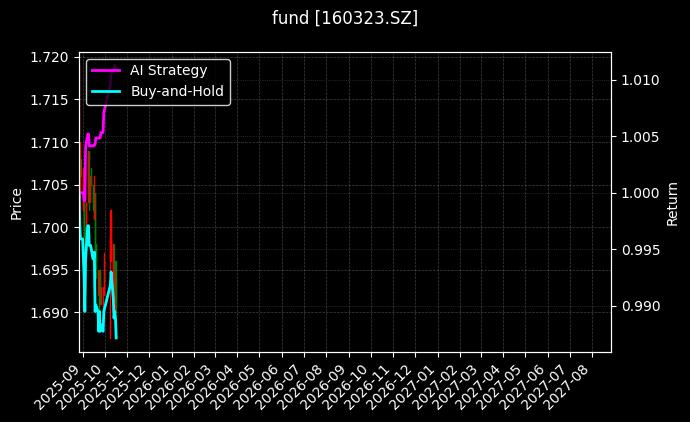 fund_160323.SZ_chart