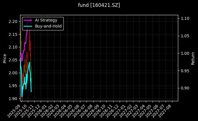 fund_160421.SZ_chart