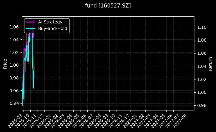 fund_160527.SZ_chart