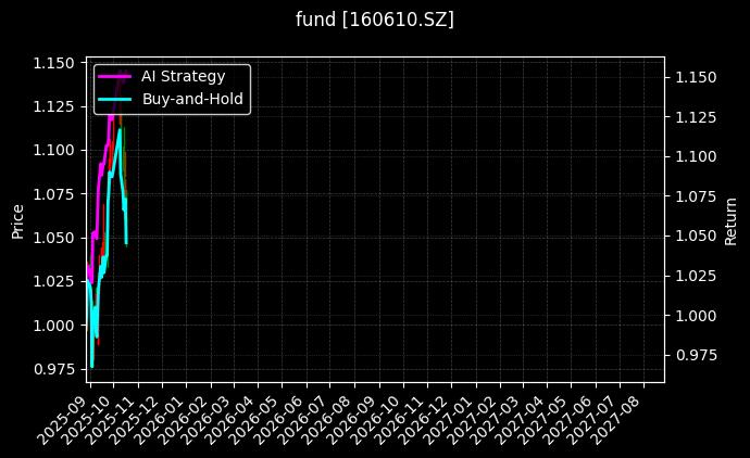 fund_160610.SZ_chart