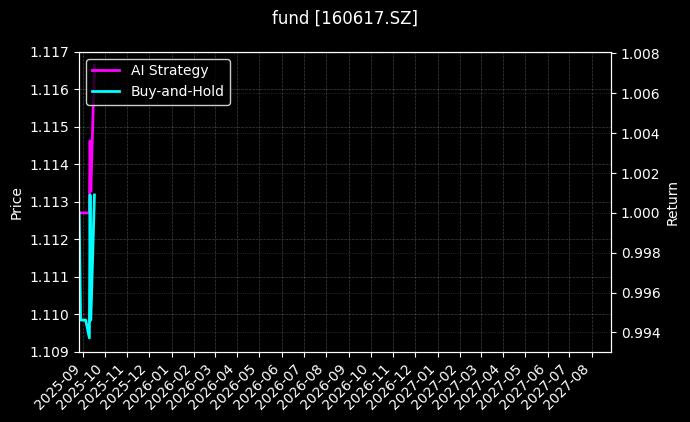 fund_160617.SZ_chart