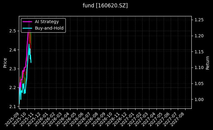 fund_160620.SZ_chart