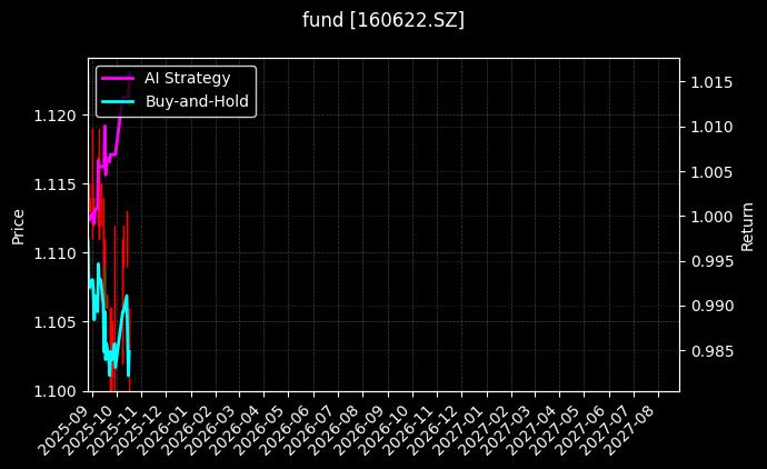 fund_160622.SZ_chart