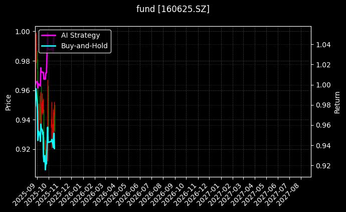 fund_160625.SZ_chart