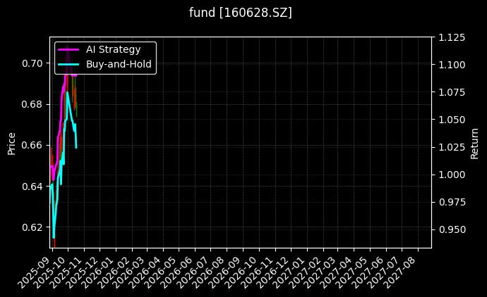 fund_160628.SZ_chart