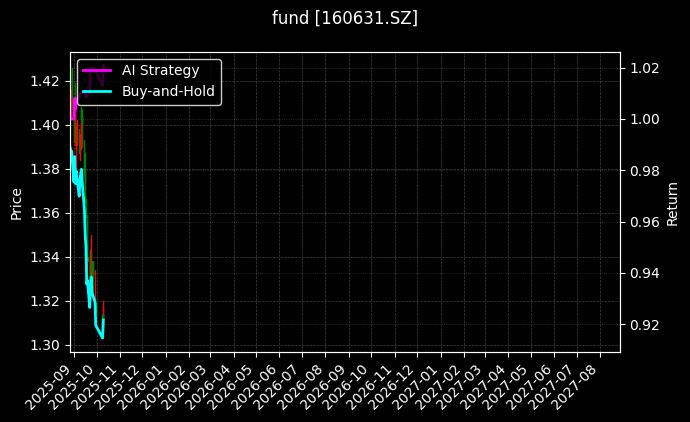 fund_160631.SZ_chart