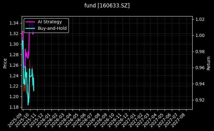 fund_160633.SZ_chart