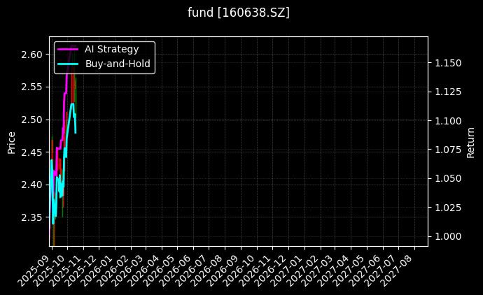 fund_160638.SZ_chart