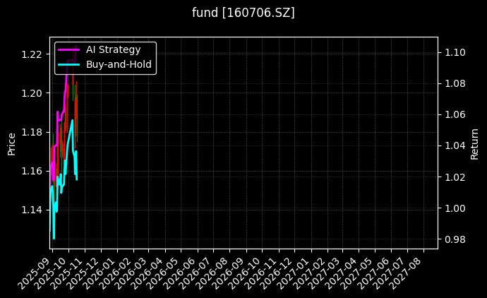 fund_160706.SZ_chart