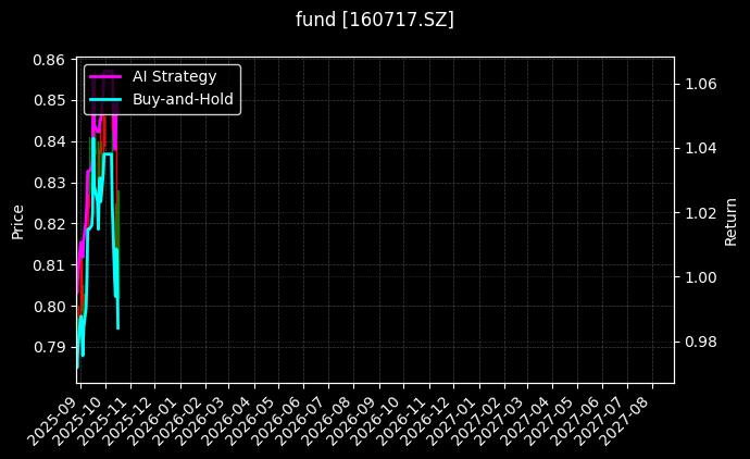 fund_160717.SZ_chart