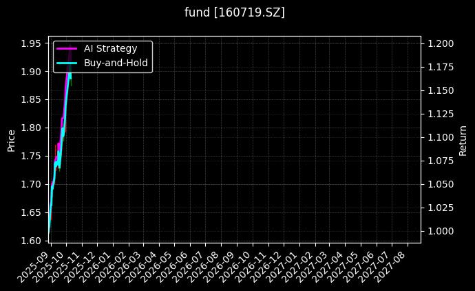 fund_160719.SZ_chart