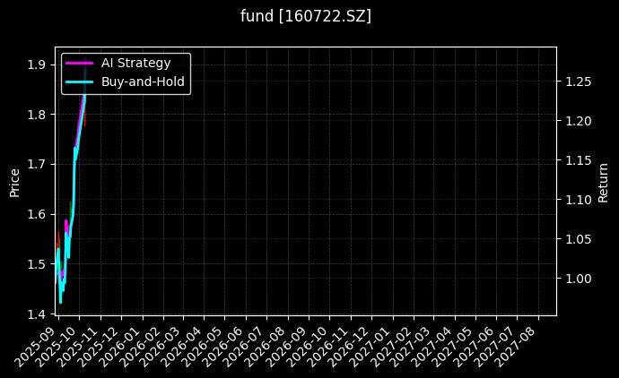 fund_160722.SZ_chart