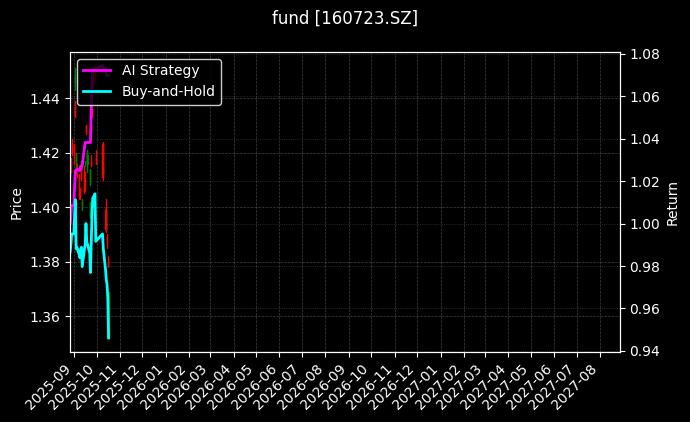 fund_160723.SZ_chart