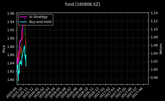 fund_160806.SZ_chart