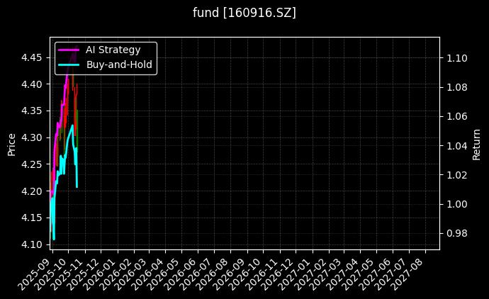 fund_160916.SZ_chart