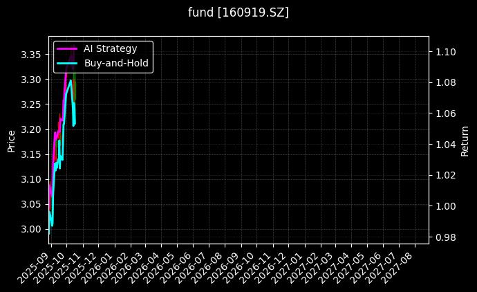 fund_160919.SZ_chart