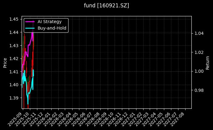 fund_160921.SZ_chart