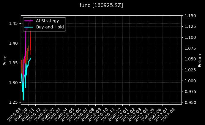 fund_160925.SZ_chart