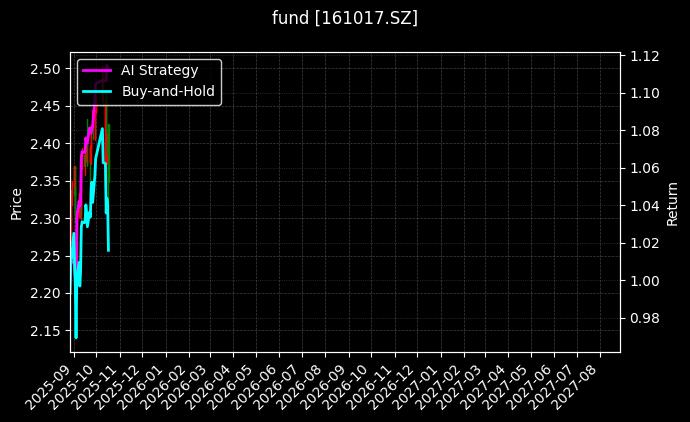 fund_161017.SZ_chart