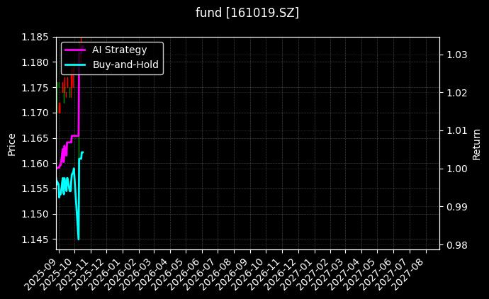 fund_161019.SZ_chart