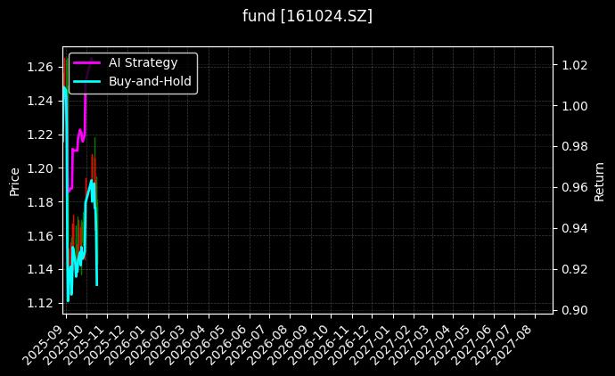 fund_161024.SZ_chart