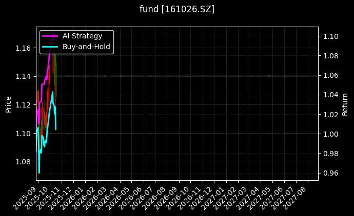fund_161026.SZ_chart