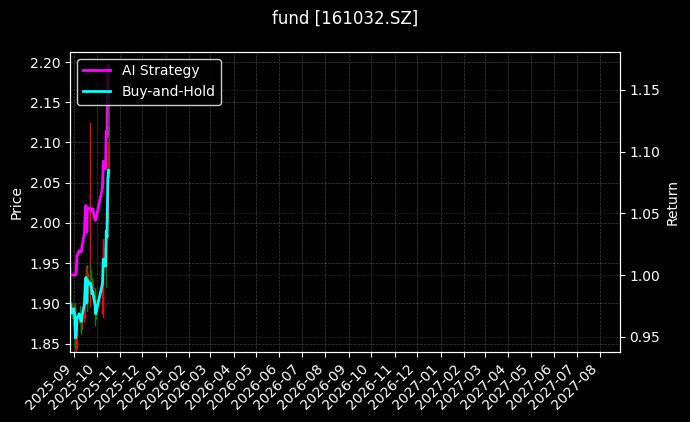 fund_161032.SZ_chart