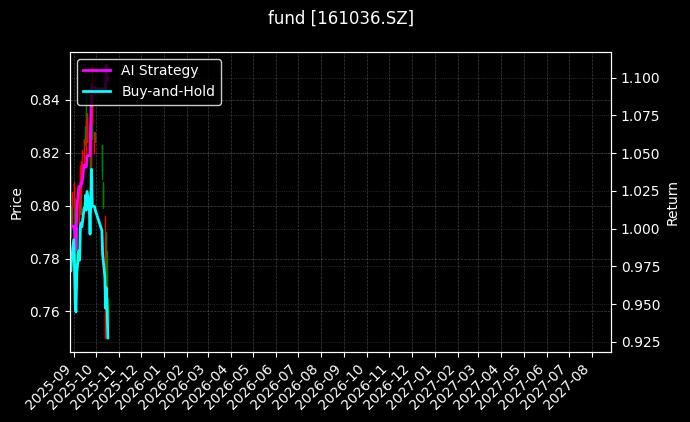 fund_161036.SZ_chart