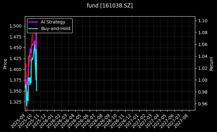fund_161038.SZ_chart