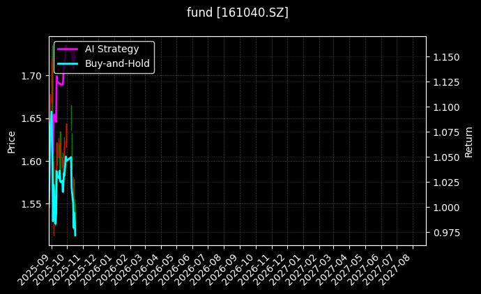 fund_161040.SZ_chart