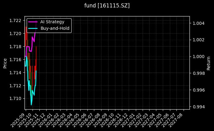 fund_161115.SZ_chart