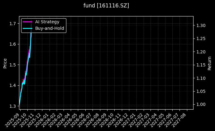 fund_161116.SZ_chart