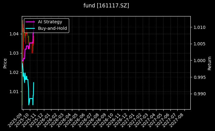 fund_161117.SZ_chart