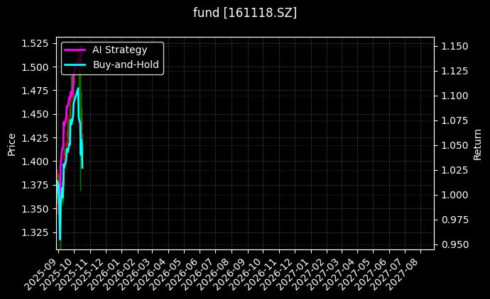 fund_161118.SZ_chart