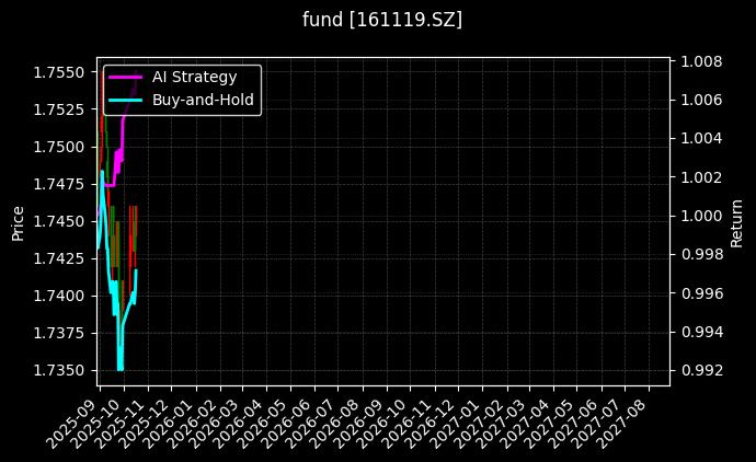 fund_161119.SZ_chart